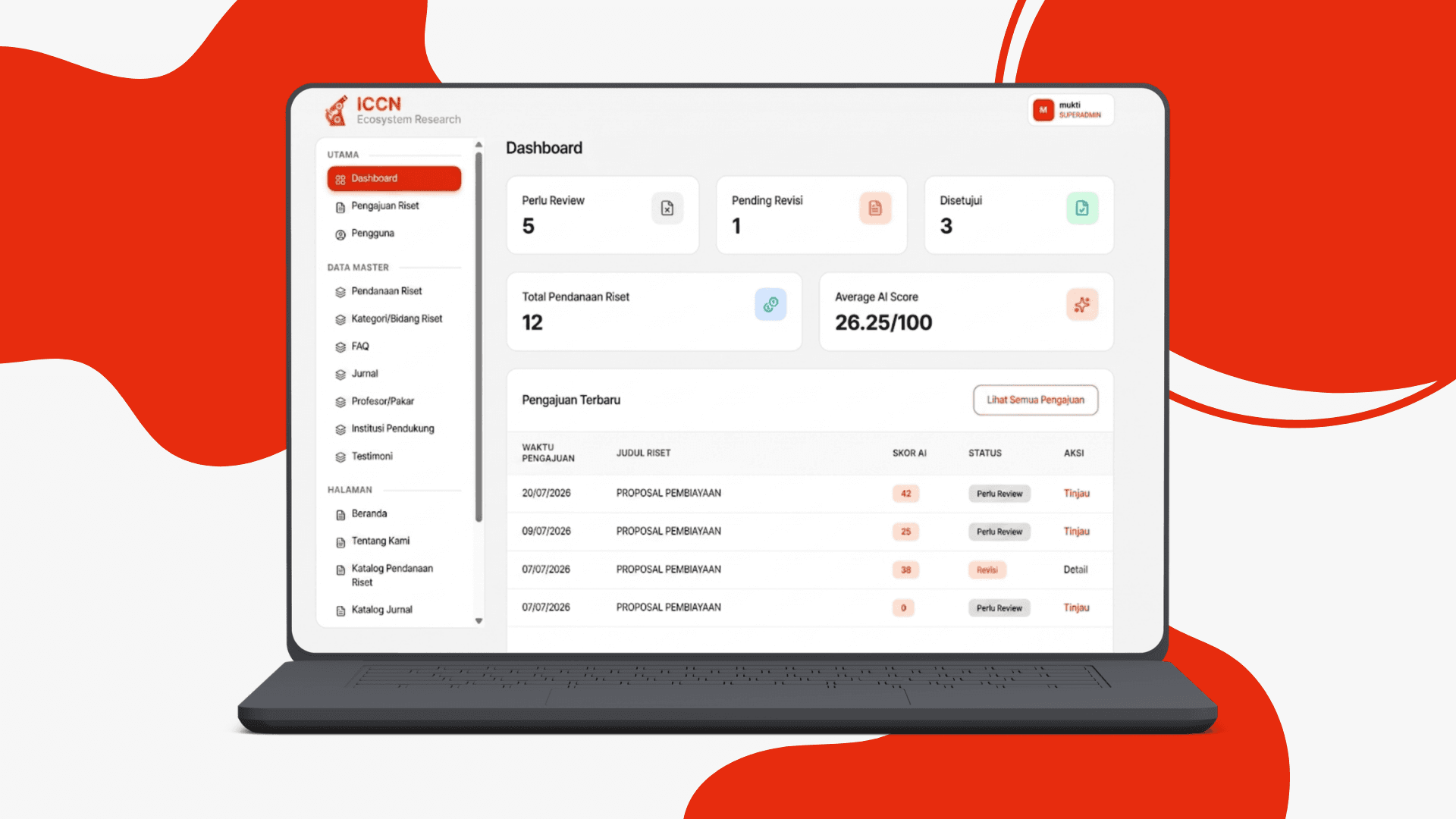 Admin dashboard displaying key research metrics, proposal statuses, and recent submission activities.